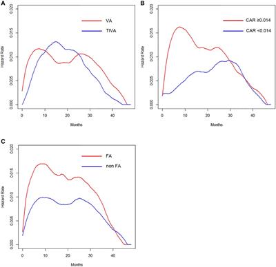 Anesthetic and analgesic techniques and perioperative inflammation may affect the timing of recurrence after complete resection for non-small-cell lung cancer